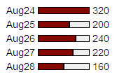 hits graph screenshot