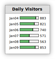 visitors graph screenshot